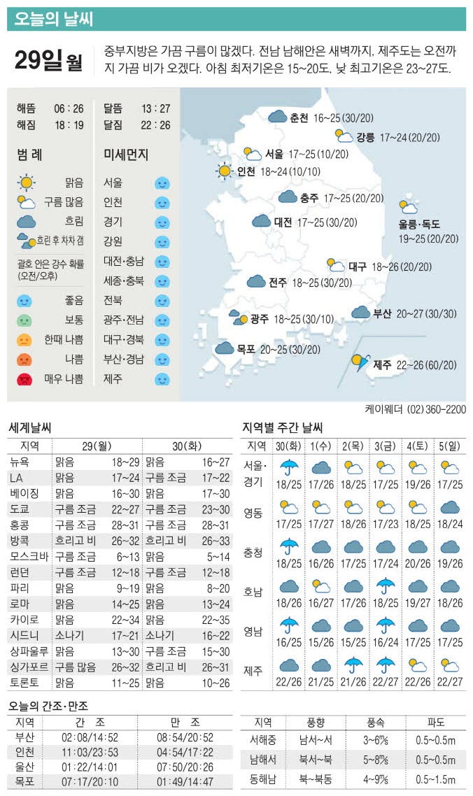 [표] 오늘의 날씨