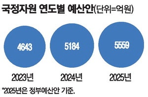 사고예방 예산 증액에도…또 전산망 마비