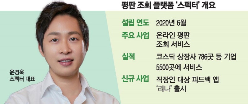 채용 때 가장 중요한 '평판 조회' 해드려요
