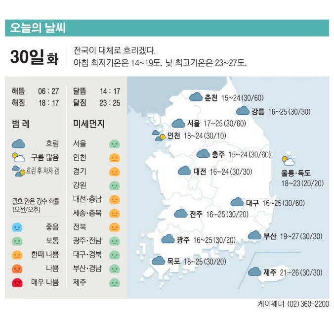 [표] 오늘의 날씨