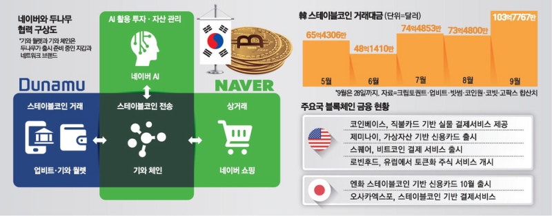 李·宋 의기투합 …"원화 스테이블코인으로 글로벌 결제망 구축"