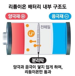 노후 배터리에 외부 충격 … 음극·양  극 만나는 '쇼트' 가능성