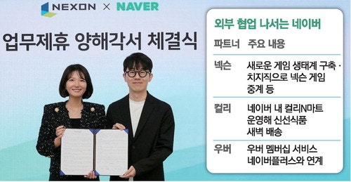 넥슨 게임 메이플·던파 … 네이버 메인서 즐기세요