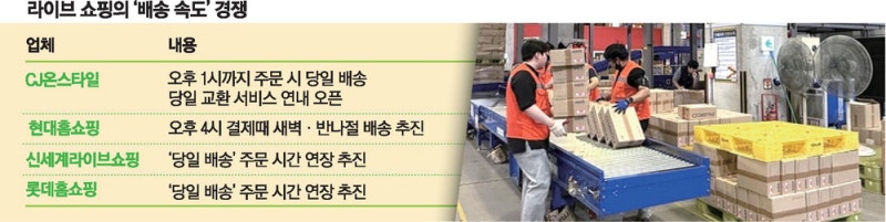 "더 빨리" 라이브커머스 반나절 배송 전쟁