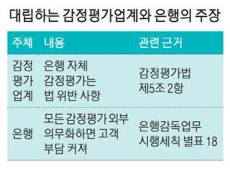 [매부리 라운지] 감평업계·은행 갈등 이번엔 풀리나
