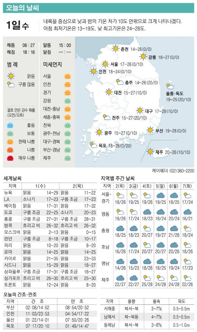 [표] 오늘의 날씨
