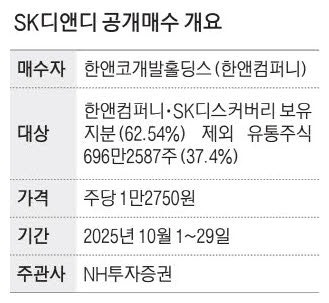 한앤코, SK디앤디 지분 공개매수 나선다