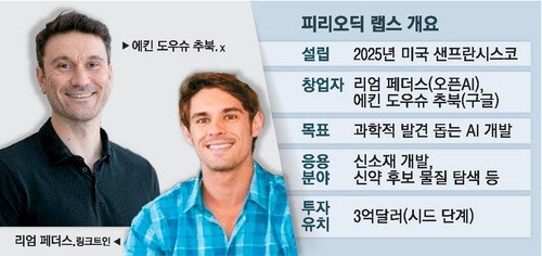 실리콘밸리 상위 1% 과학자들 과학AI '피리오딕 랩스'로 이직