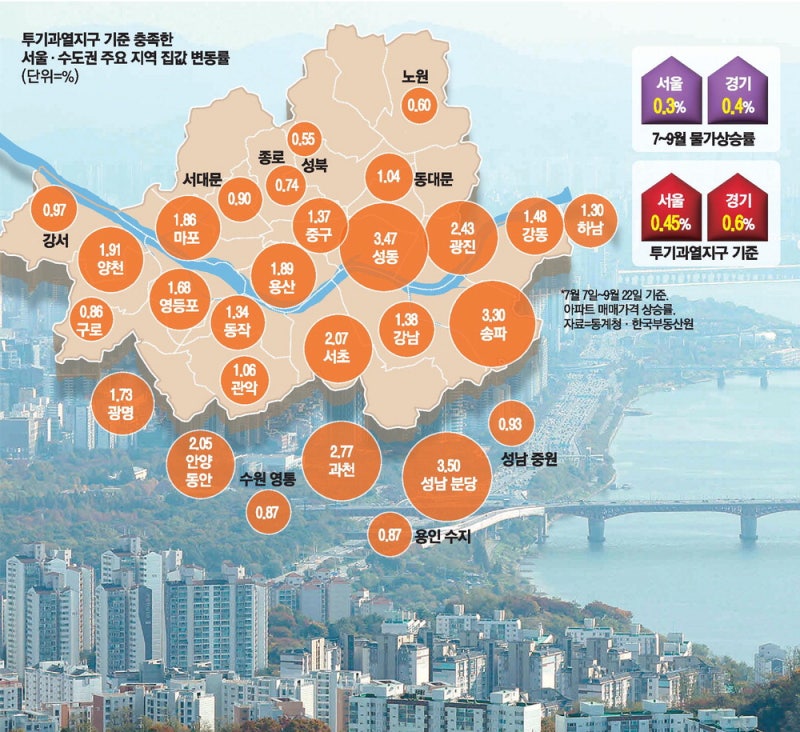 선 넘은 집값…서울 20개구·분당·과천도 규제지역 '초읽기'
