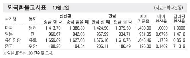 [표] 외국환율고시표