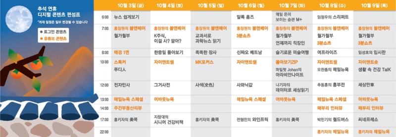 뜨거운 월가소식·내집마련 전략…떴다, 돈 되는 정보