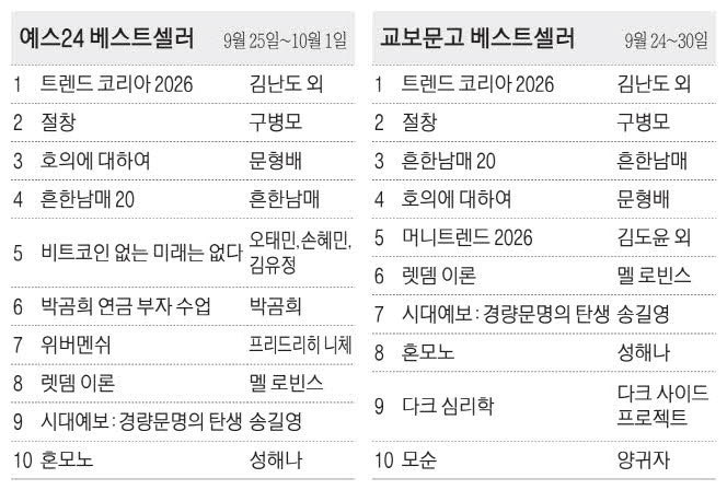 [표] 베스트셀러