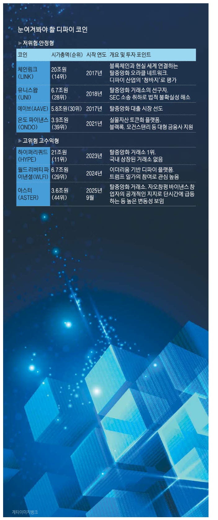 트럼프도 뛰어든 탈중앙화 금융 … 고수익보다 저위험 코인 노려라