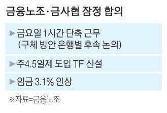 은행 금요일 3시에 문닫나 … 소비자불편 외면한 금융권