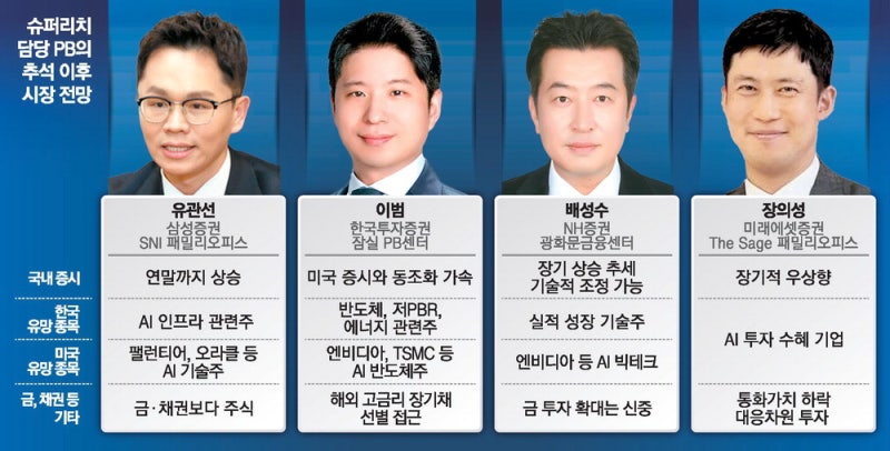 "슈퍼리치, 반도체 밸류체인株 집중 매수"