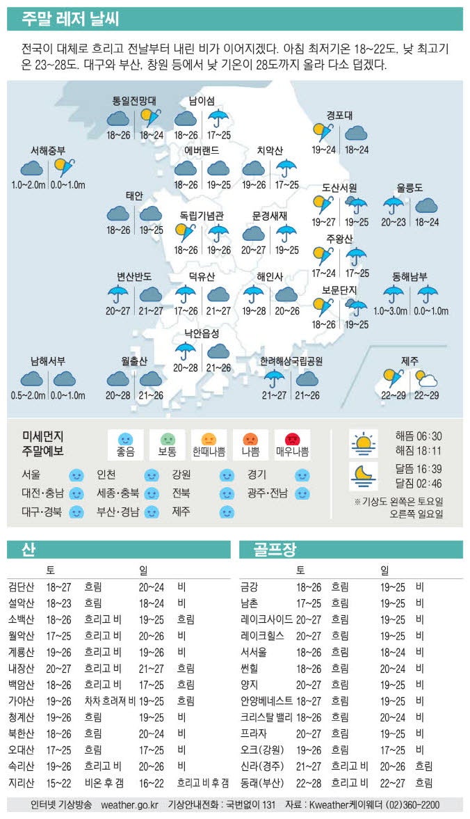 [표] 주말 레저 날씨