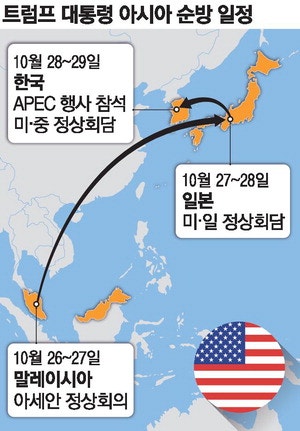 초단기 방한 트럼프 … APEC 본회의 불참?