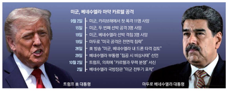 트럼프 "베네수엘라 마약 카르텔과 전쟁중"