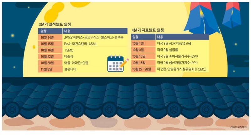유동성 유입이 증시향방 좌우 … 4분기 AI 밸류체인株 주목을