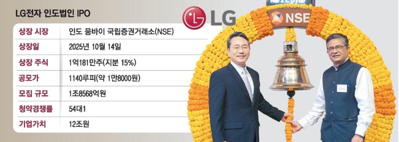 조주완 "인도는 글로벌 사우스 전략 거점"