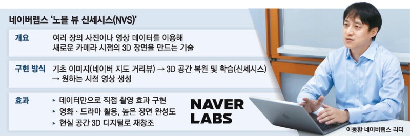 사진 몇 장 있으면 360도 3D 장면 뚝딱