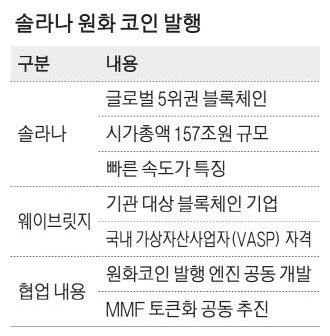 세계5위 블록체인, 원화 스테이블코인 발행나서