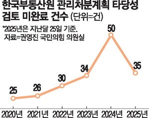 "재건축 분담금 검증해줘요" 부동산원, 밀린 숙제 '허덕'
