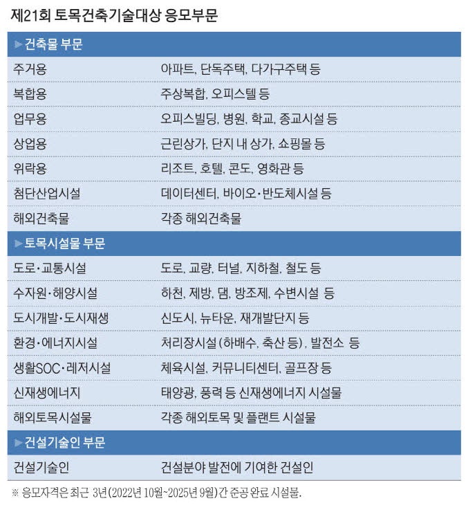 토목·건축 기술대상 주인공을 찾습니다