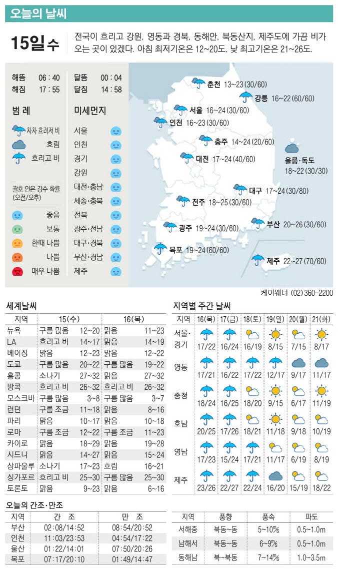 [표] 오늘의 날씨