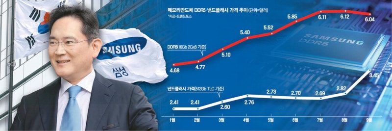 삼성, 3년만에 최대 영업益 … 메모리·모바일 양날개로 훨훨