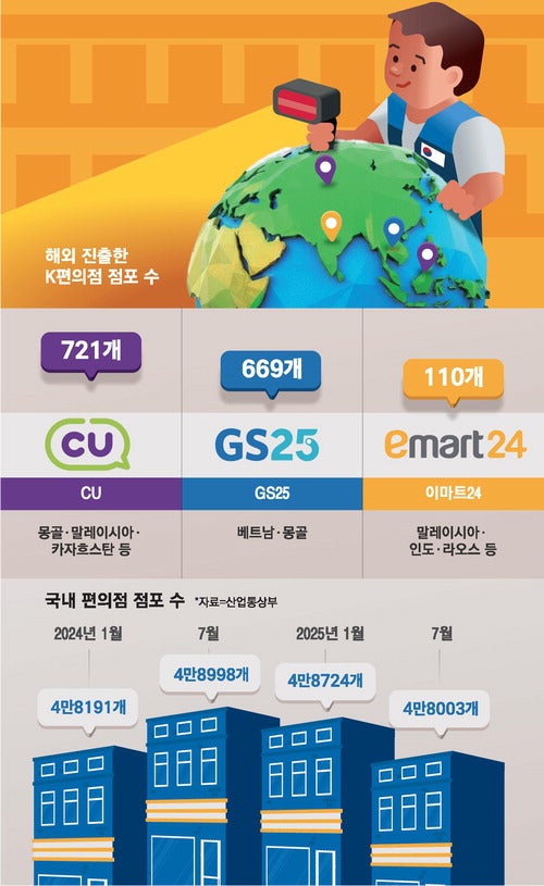 진격의 K편의점…아시아 넘어 이젠 美에 깃발 꽂는다