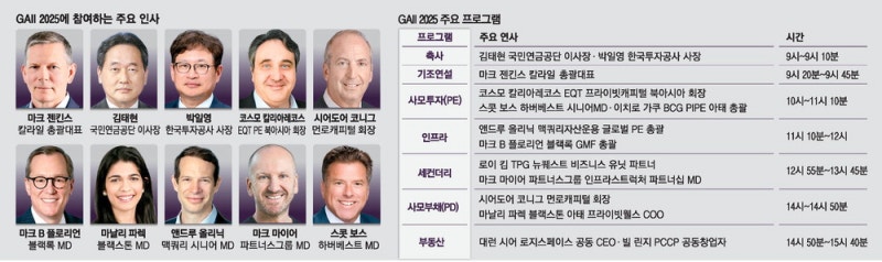 30조 달러로 커질 대체투자 시장 … 韓금융 퀀텀점프 기회