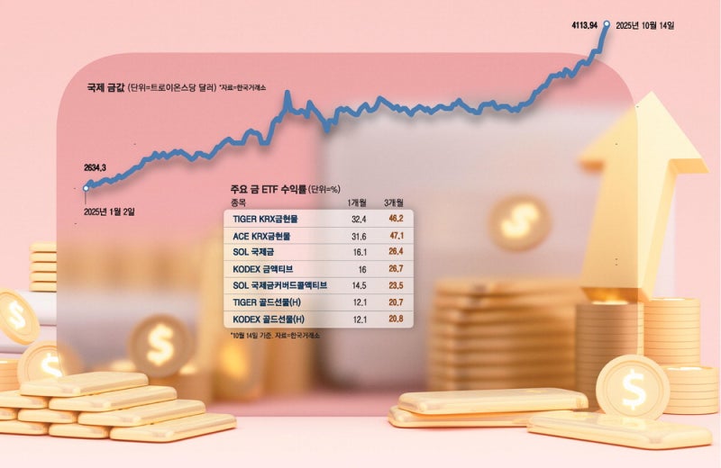 안전자산 金의 폭주…지금이라도 살까