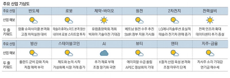 반갑다, 반도체 슈퍼사이클 … 후광효과 기대 [MBN GOLD 증시기상도]
