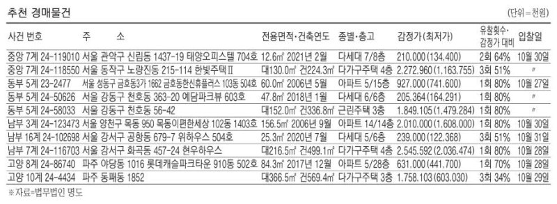 송파 거여동 아파트 10억8000만원