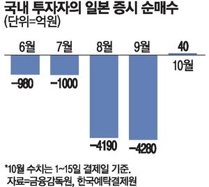 일학개미 돌아왔다 7개월 만에 순매수