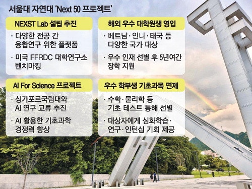 AI·해외인재로…서울대 기초과학 새판 짠다