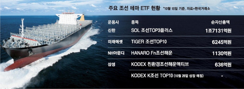 조선ETF 있는데…'쌍둥이'상품 출시 왜?