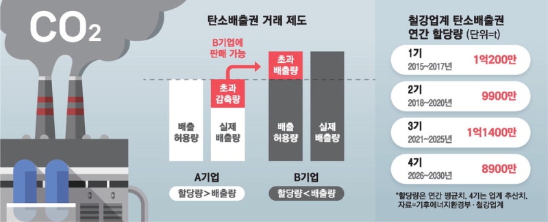 [단독] 위기의 K철강…관세에 탄소배출권 부담 3조