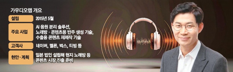 OTT·스트리밍…AI로 최고의 소리 구현하죠
