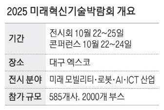 모빌리티·로봇·AI …'대구판 CES' 22일 개막