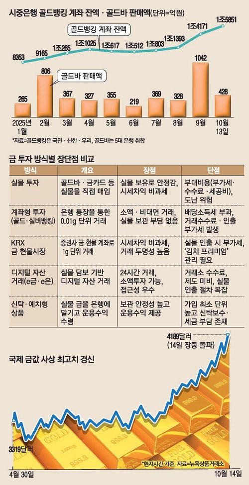 金·銀 고점 논쟁 … 골드만 "더 오른다" UBS "과열주의"