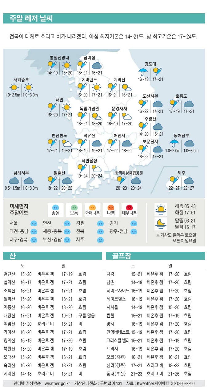 [표] 주말 레저 날씨