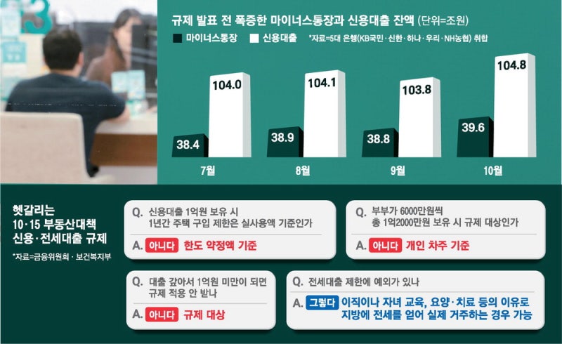 남편 6천만원·부인 6천만원…각각 신용대출 받으면 합산 안돼
