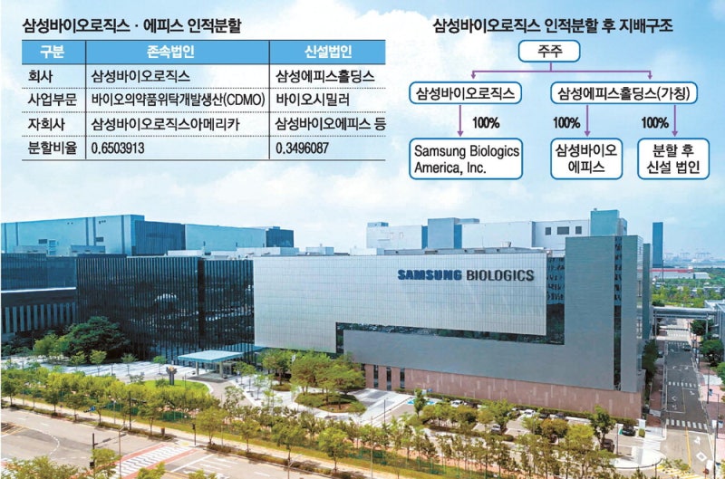 '바이오 영토 확장' … 큰 걸음 디딘 삼성