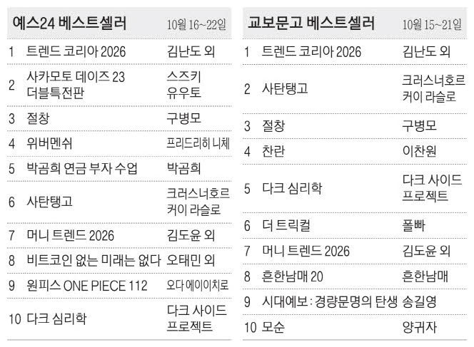 [표] 베스트셀러