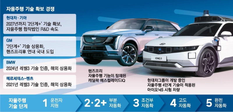 '손떼고 운전' GM 자율차 韓 상륙…기술경쟁 불붙어