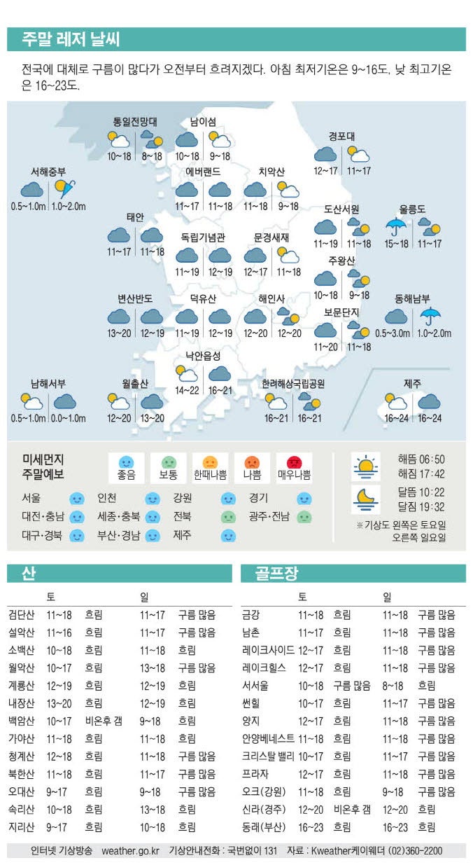 [표] 주말 레저 날씨