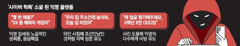 "내 사진이 왜 저기에?"…신상털기·성희롱 온상된 익명 SNS