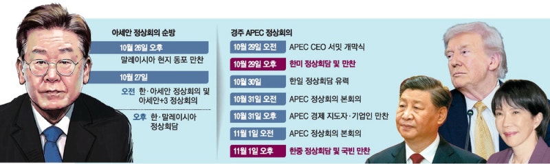 트럼프와 무역·안보, 시진핑 경제협력…李 실용외교 드라이브